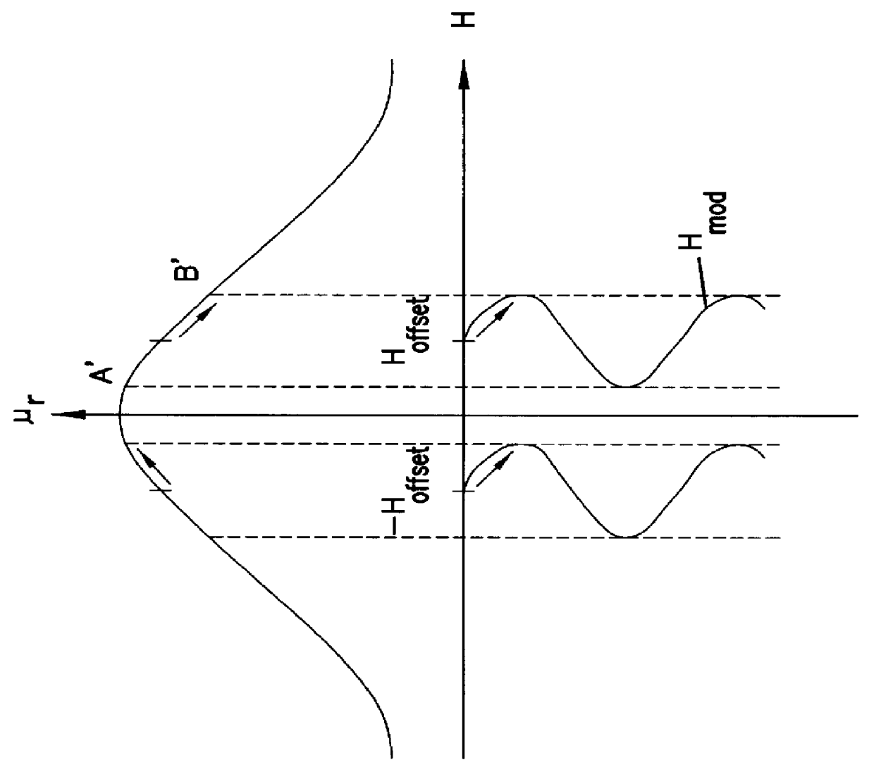 Article surveillance system