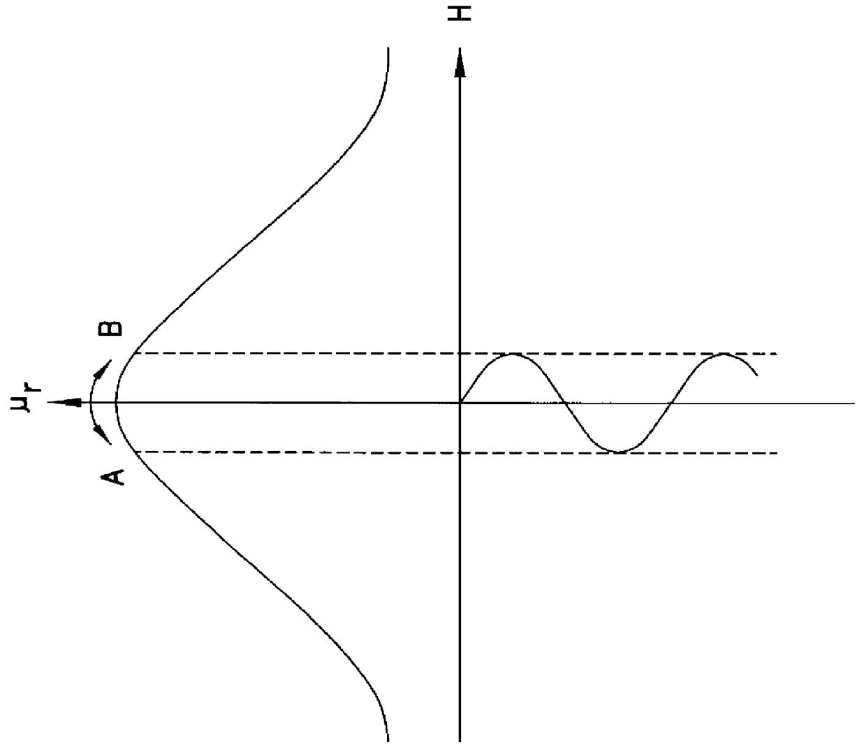 Article surveillance system