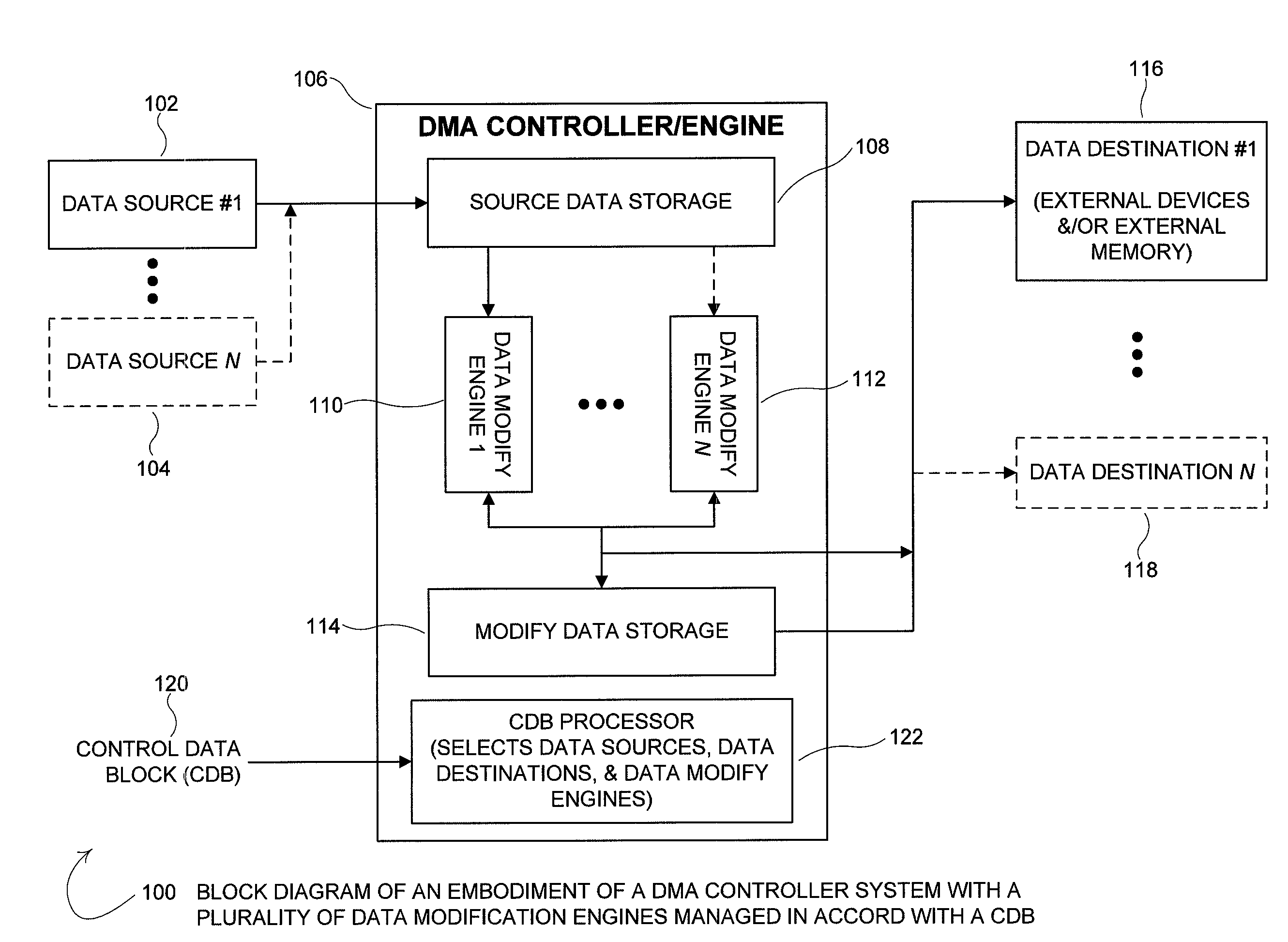 DMA engine capable of concurrent data manipulation