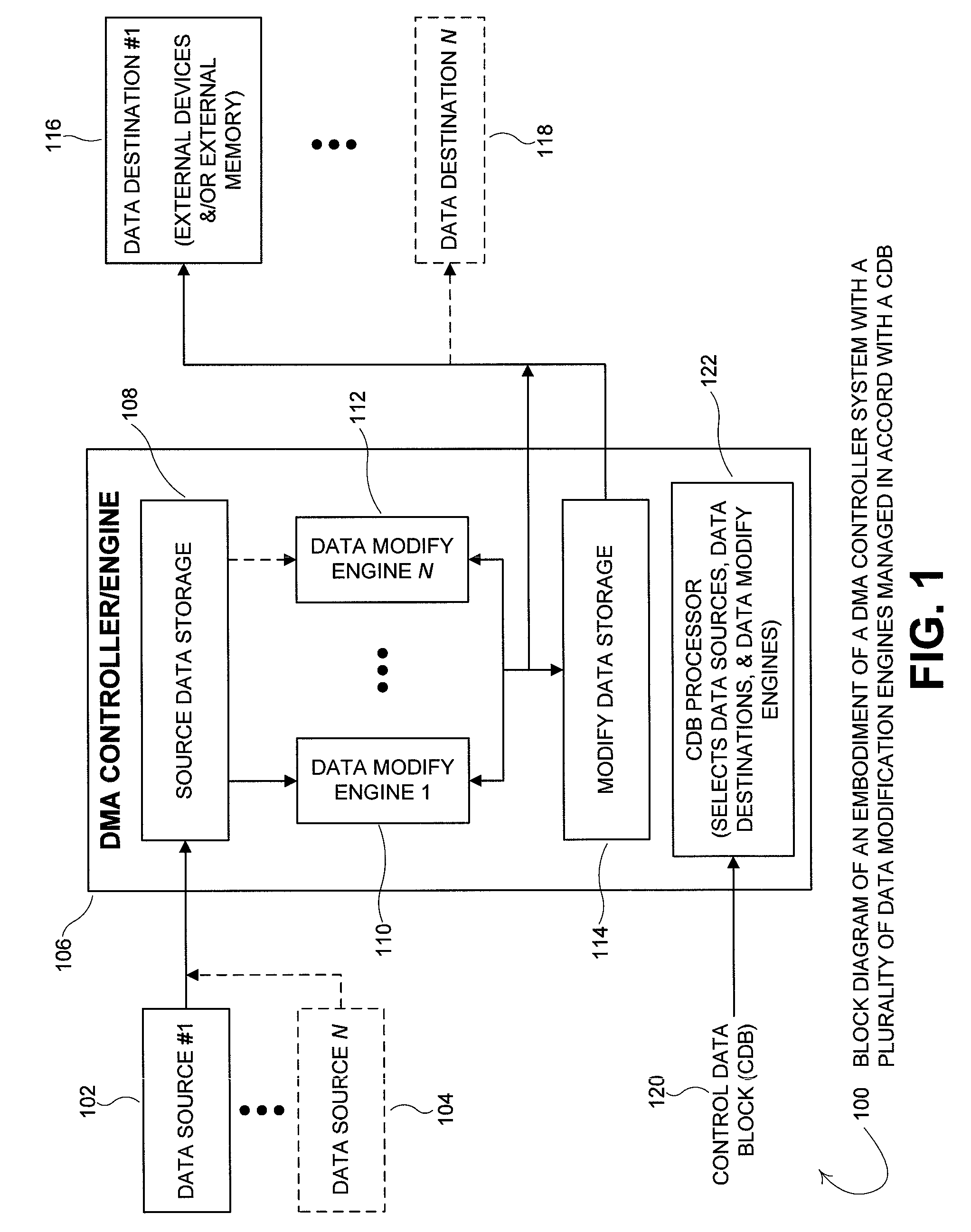 DMA engine capable of concurrent data manipulation