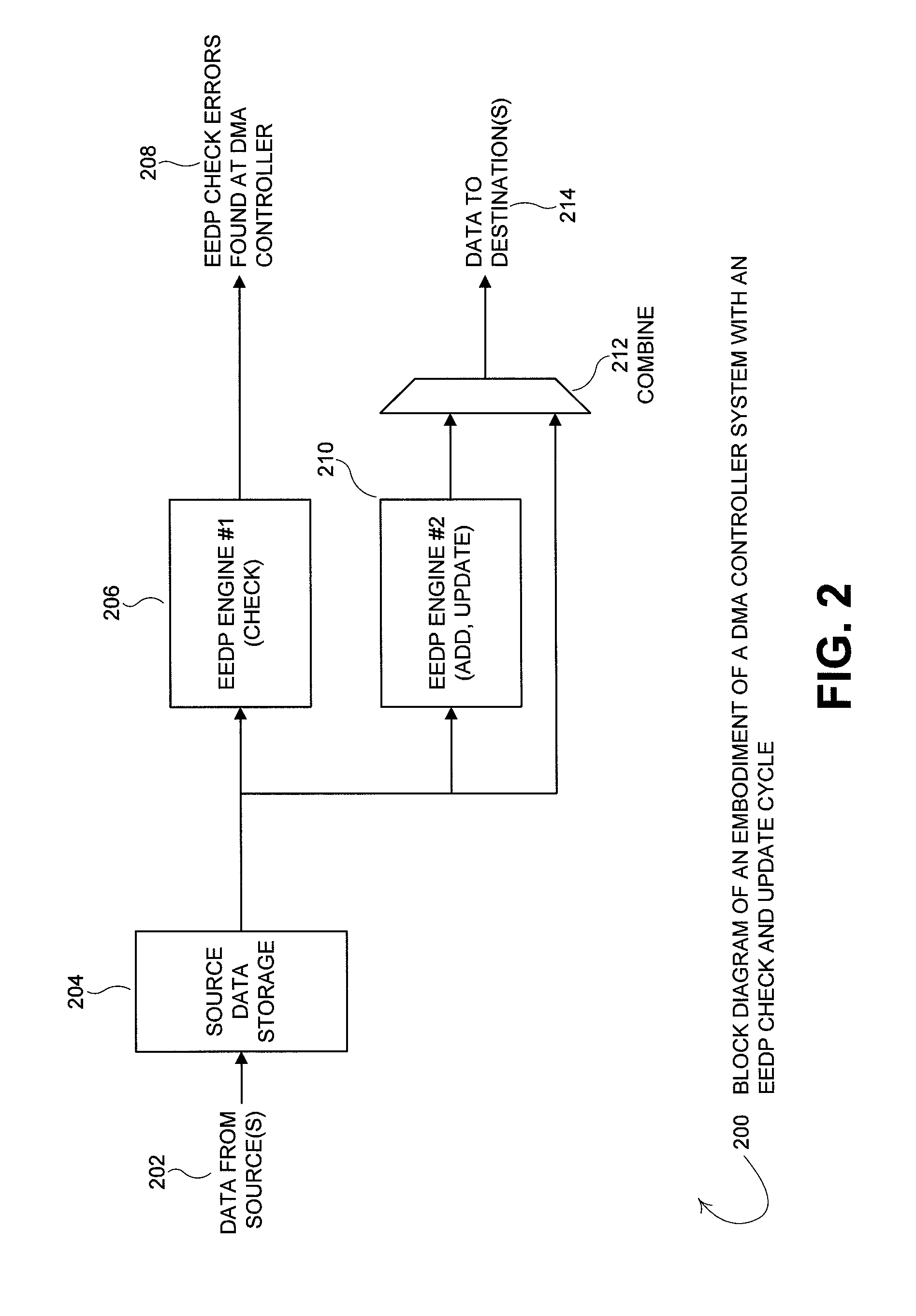 DMA engine capable of concurrent data manipulation