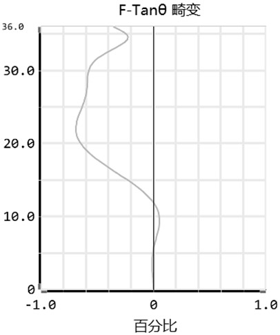 Optical lens and imaging equipment