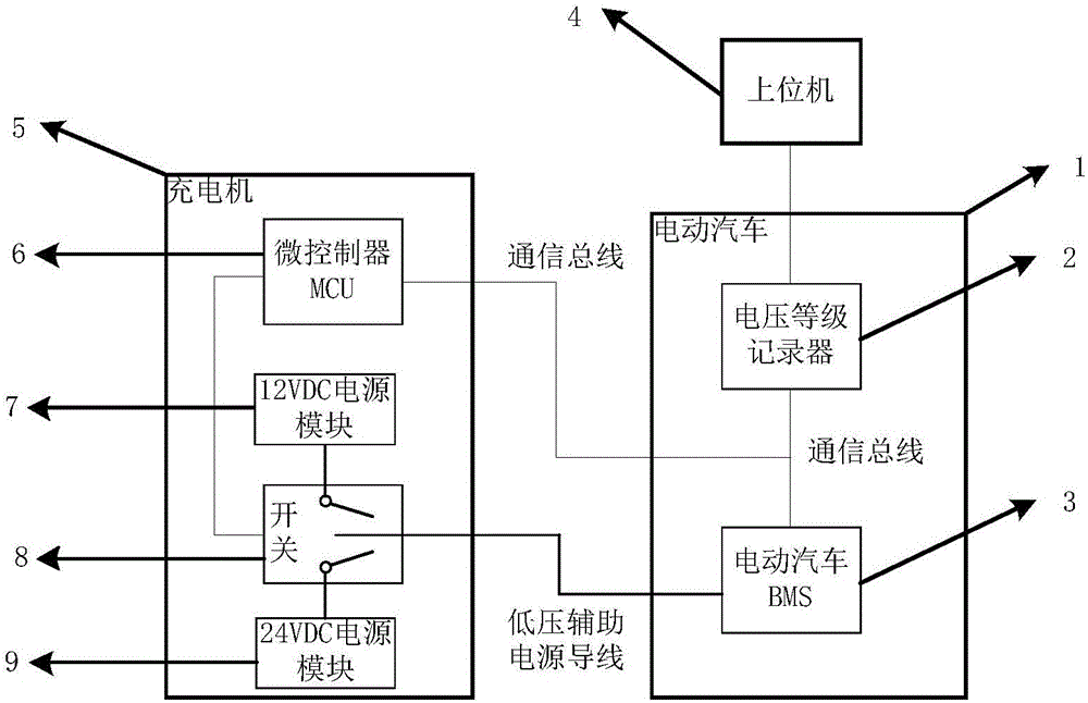 Charging system and method for automatically matching with voltage class of auxiliary power source of BMS (battery storage system) of electric automobile