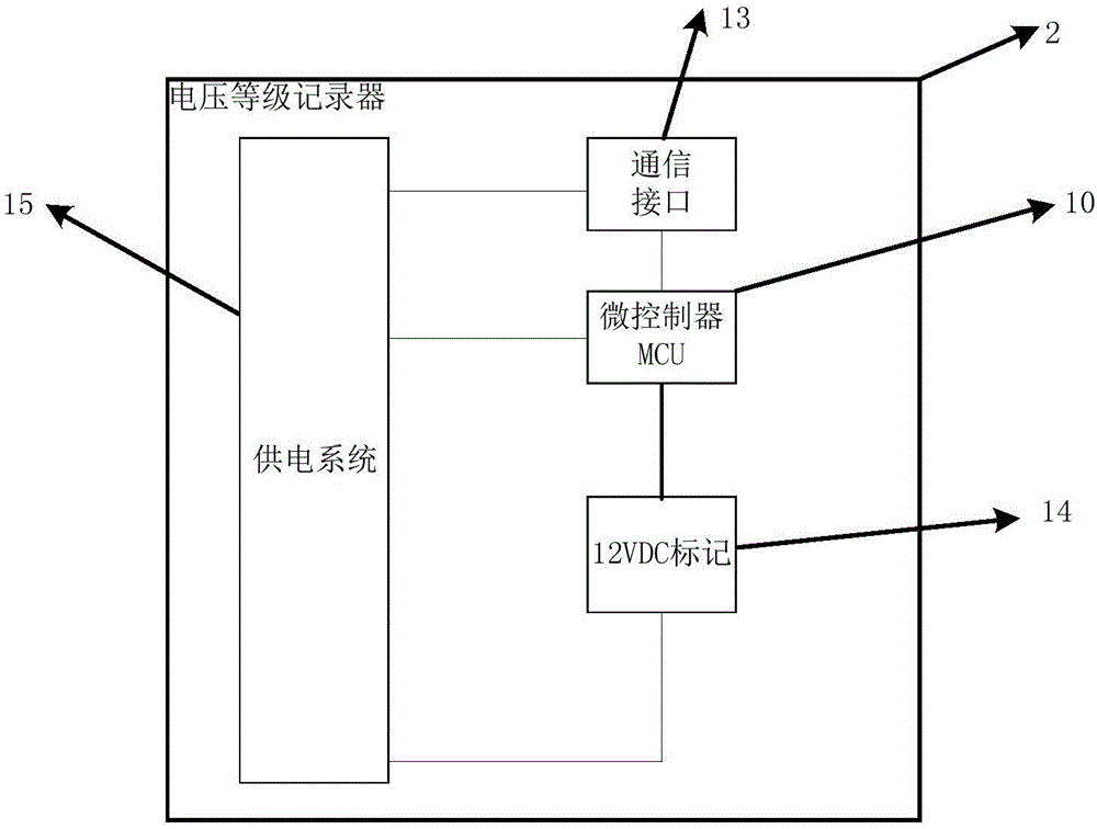 Charging system and method for automatically matching with voltage class of auxiliary power source of BMS (battery storage system) of electric automobile