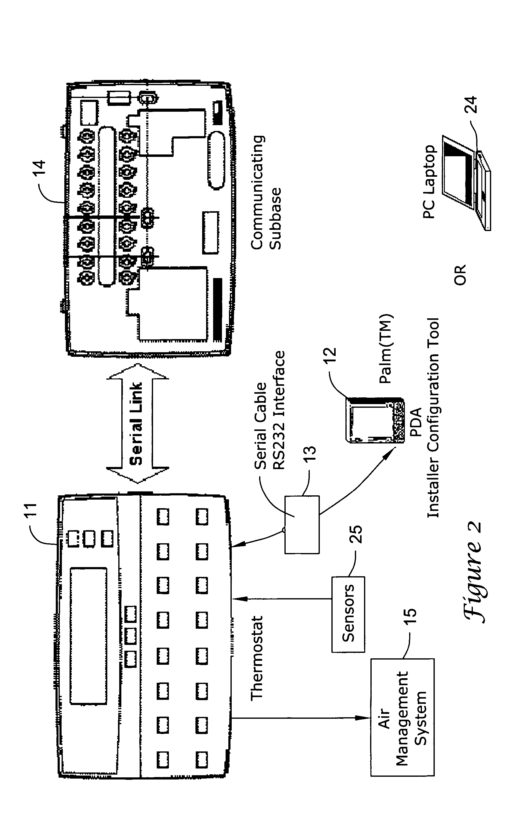 Thermostat having modulated and non-modulated provisions