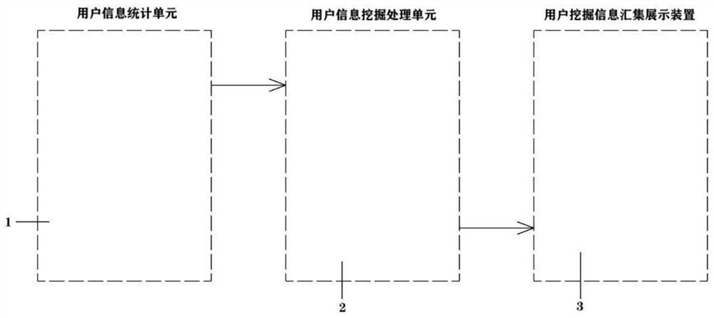 E-commerce user data mining system based on big data environment and user display device thereof