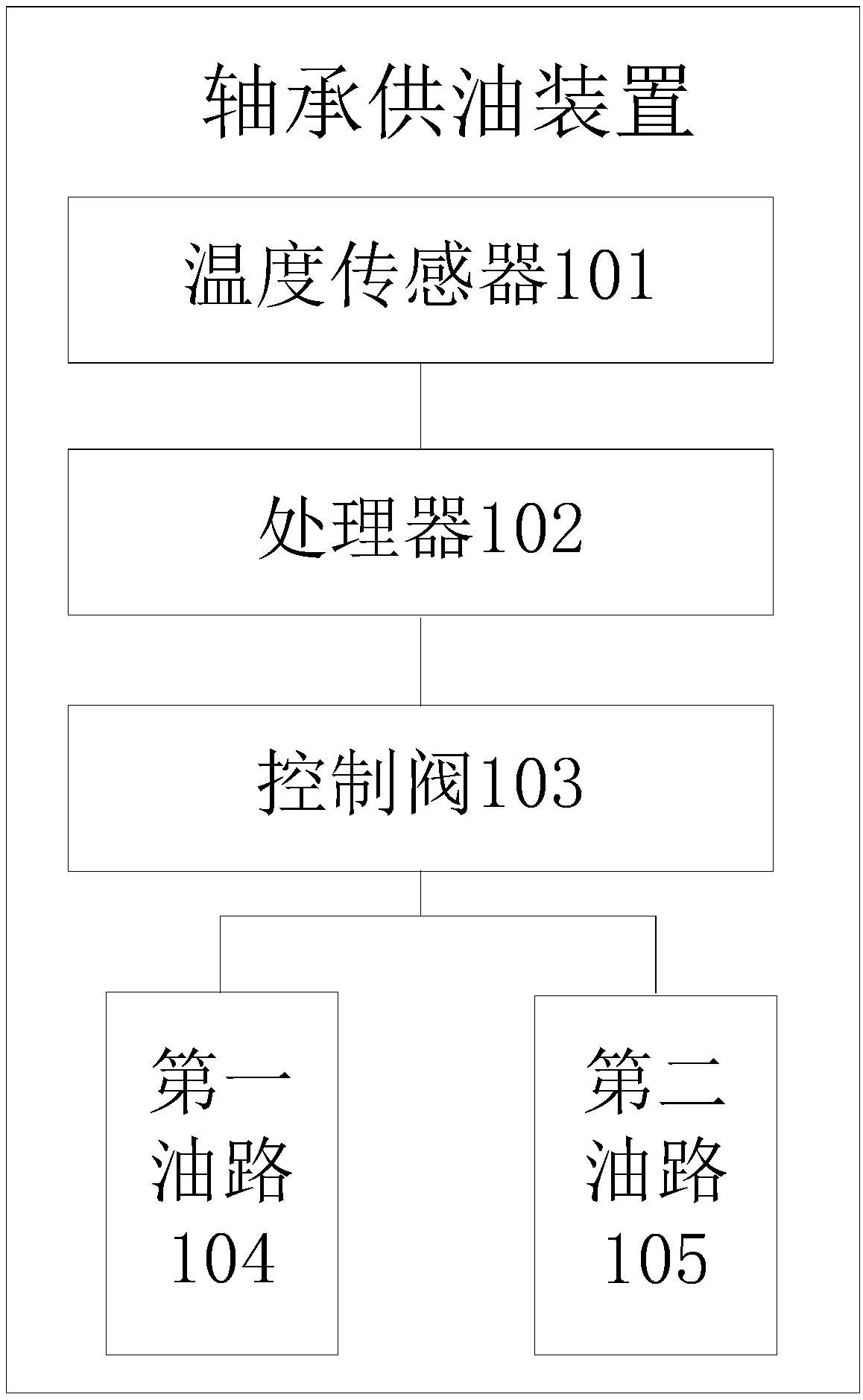 Oil supply device and method of bearing