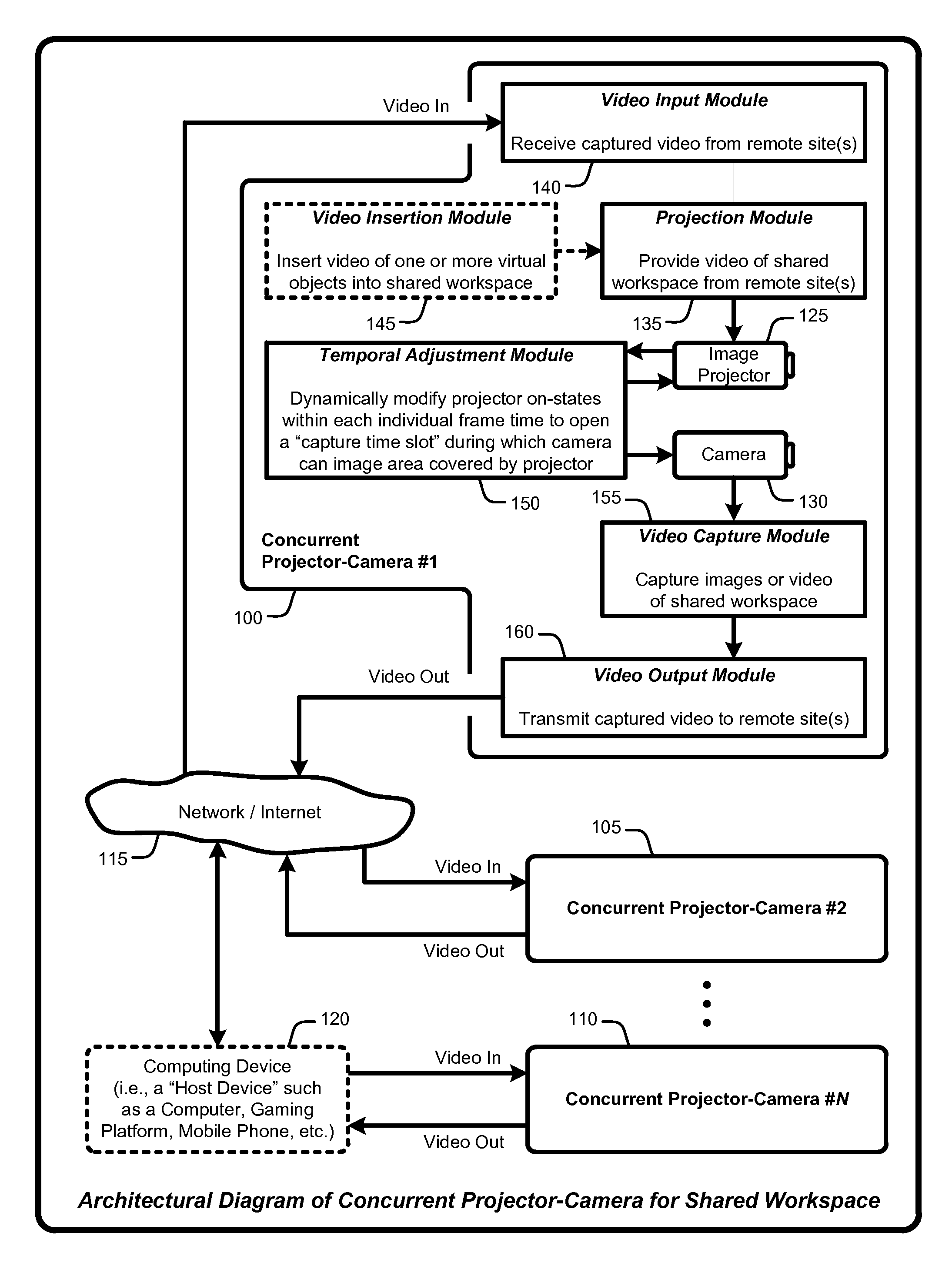 Combined lighting, projection, and image capture without video feedback