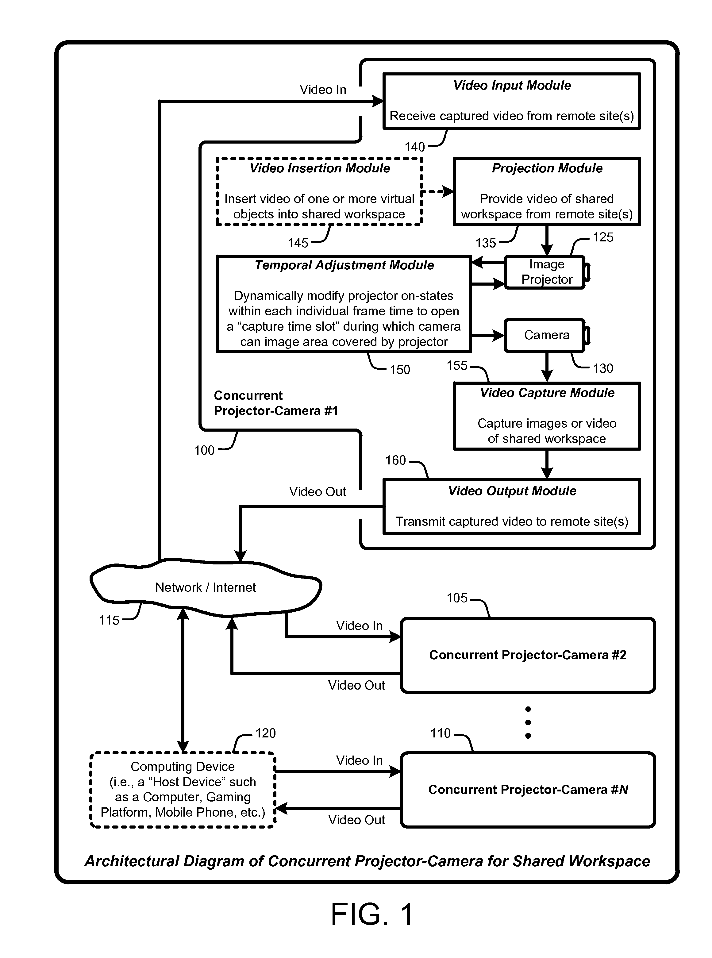 Combined lighting, projection, and image capture without video feedback