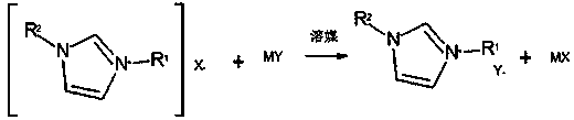 A kind of purification method of imidazoles ionic liquid