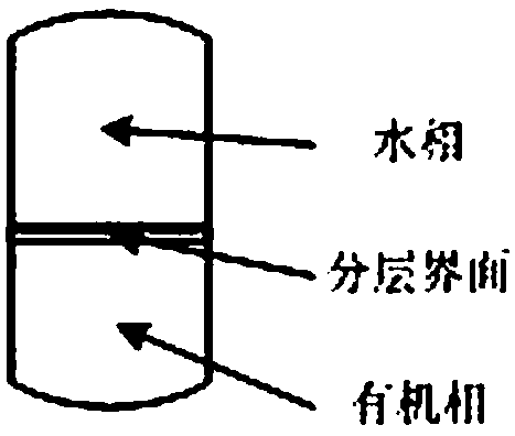 A kind of purification method of imidazoles ionic liquid