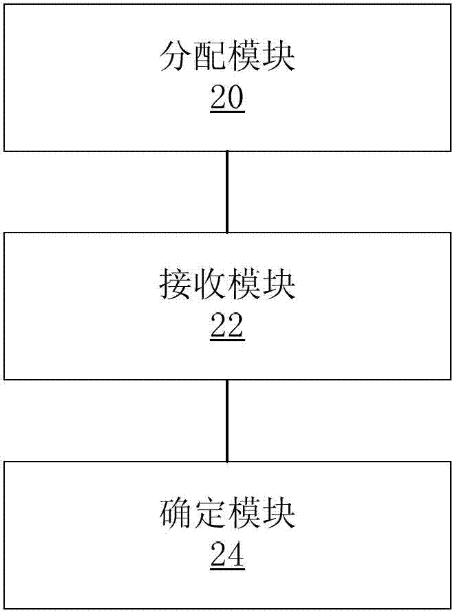 Device discovery method, device discovery processing method and device discovering processing device