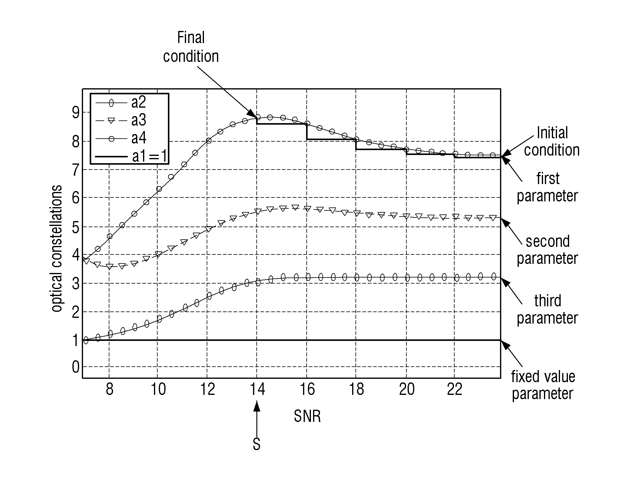 Transmitting apparatus and modulation method thereof