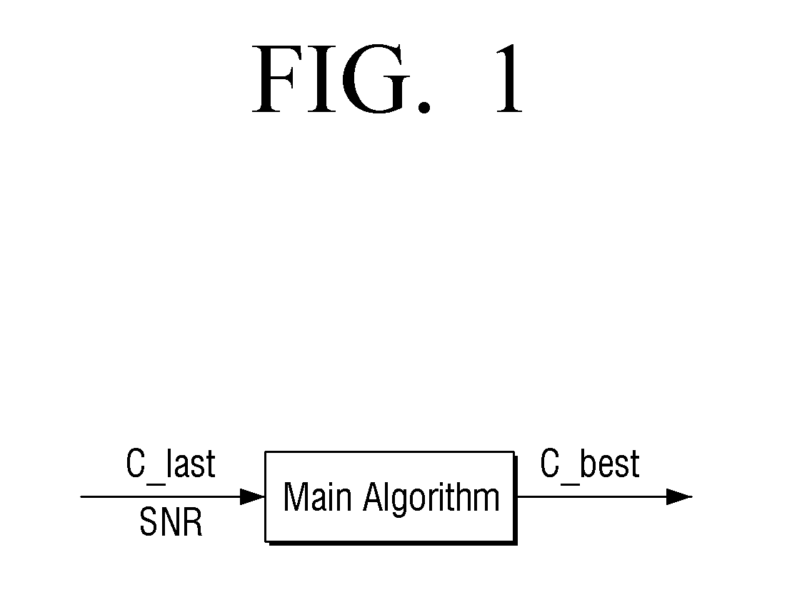 Transmitting apparatus and modulation method thereof