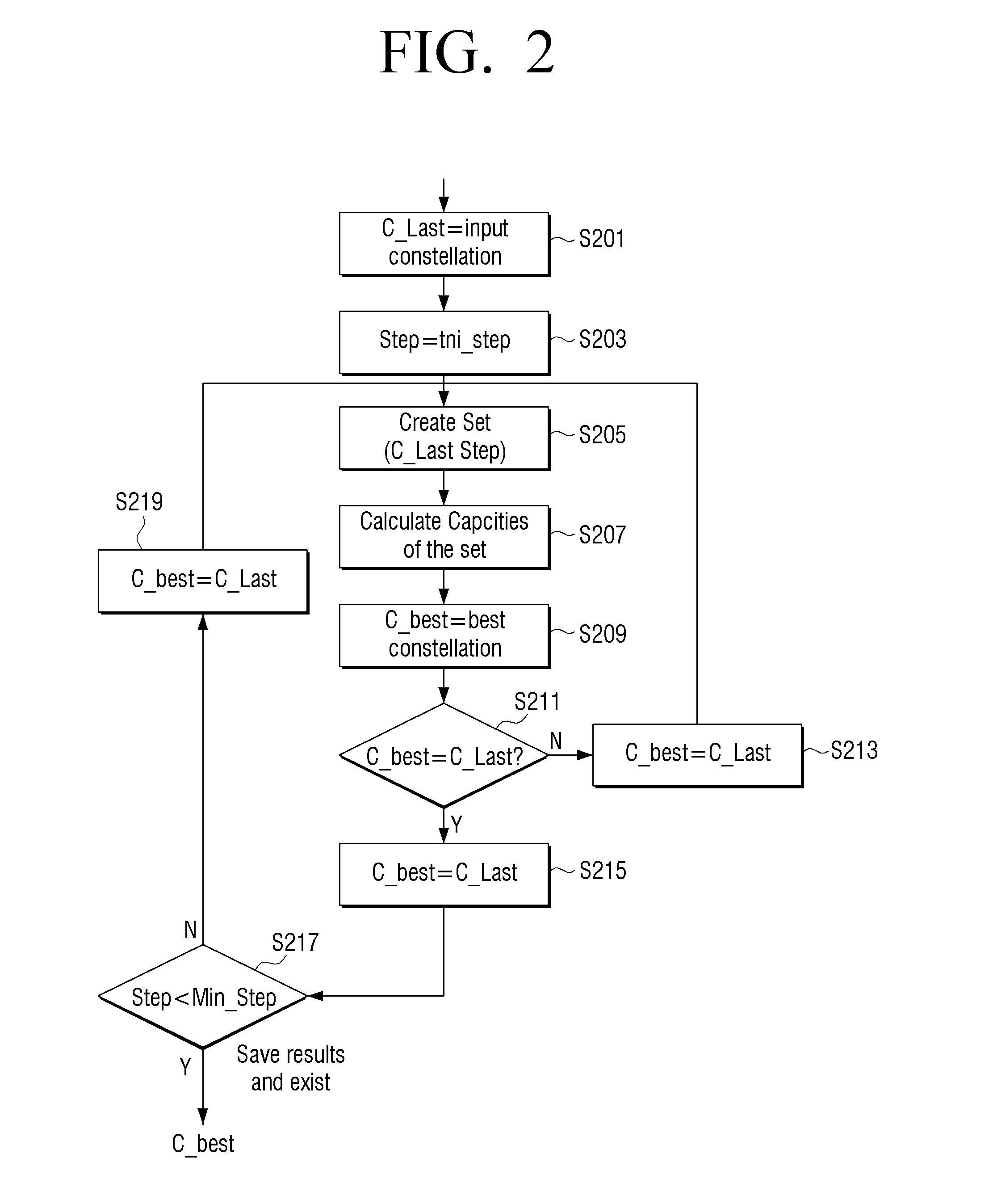 Transmitting apparatus and modulation method thereof