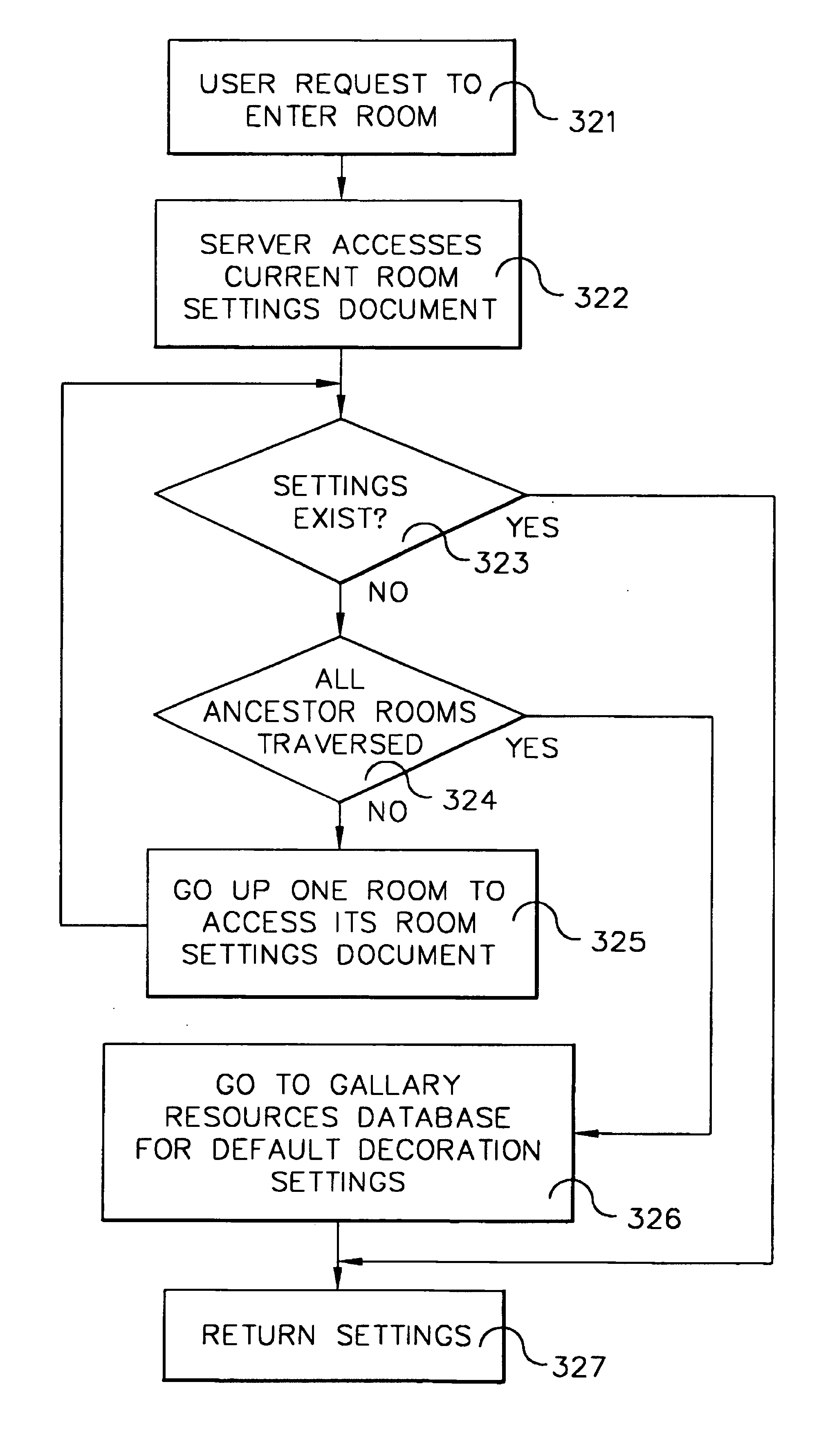 System and method for presentation of room navigation