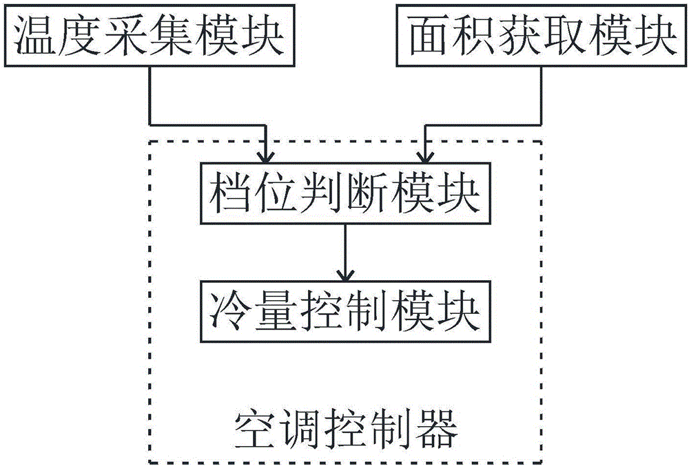 Control method and device for air conditioner