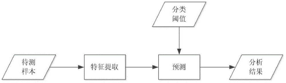 Video steganalysis method based on local cost non-optimal statistics