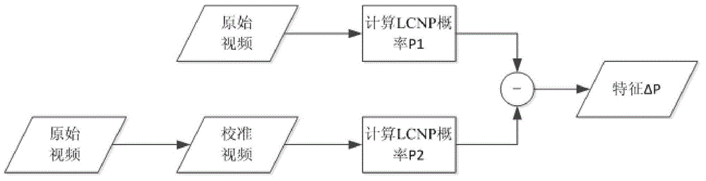 Video steganalysis method based on local cost non-optimal statistics