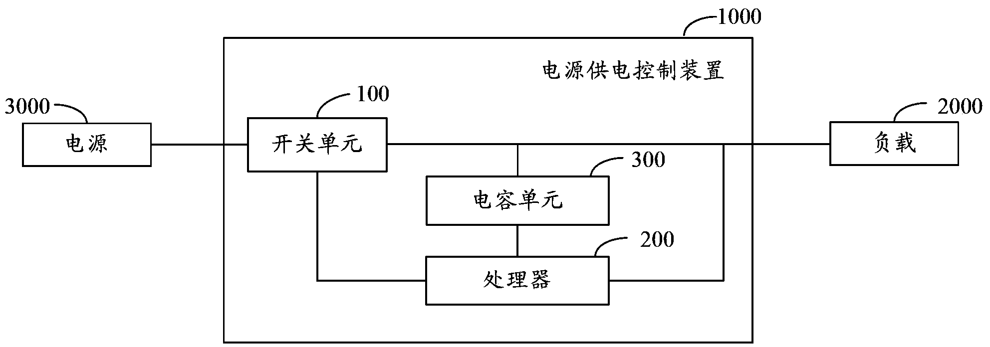 Device and method for controlling power supply