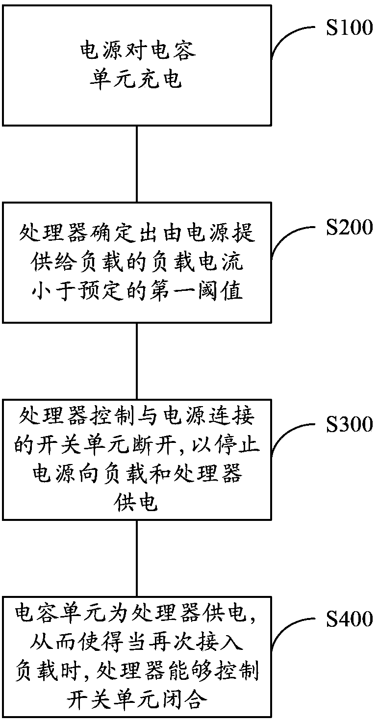 Device and method for controlling power supply