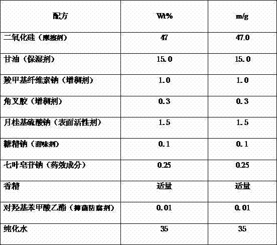 Sodium aescinate toothpaste and preparation method thereof