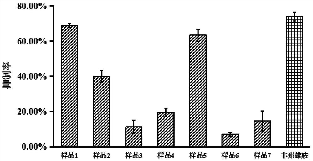 A ganoderma preparation with triple effects of inhibiting prostatic hyperplasia, protecting liver and improving immunity