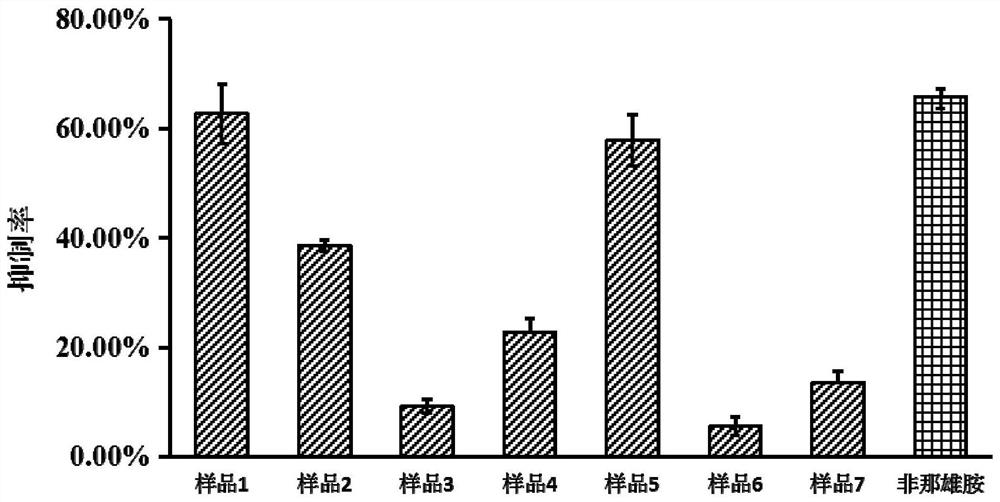 A ganoderma preparation with triple effects of inhibiting prostatic hyperplasia, protecting liver and improving immunity