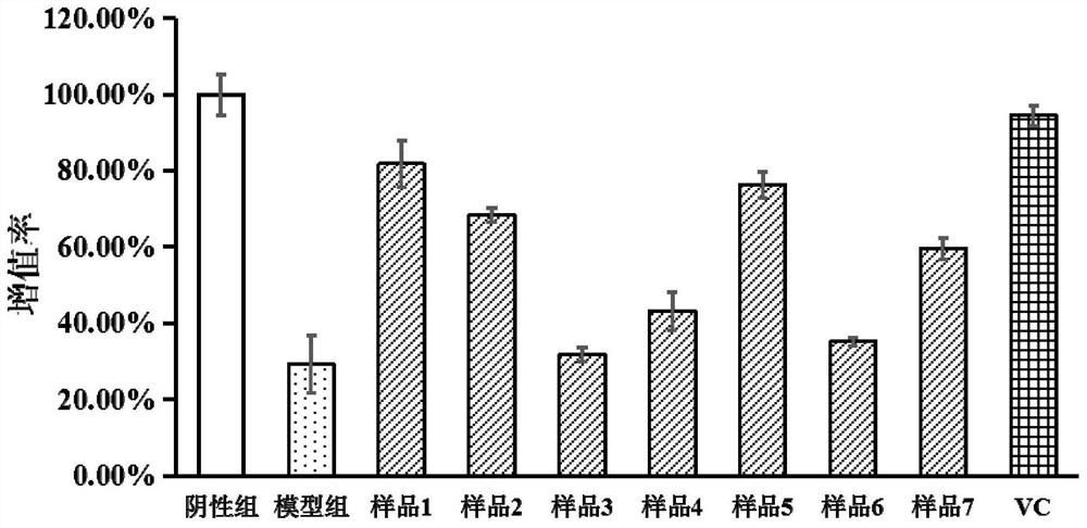 A ganoderma preparation with triple effects of inhibiting prostatic hyperplasia, protecting liver and improving immunity