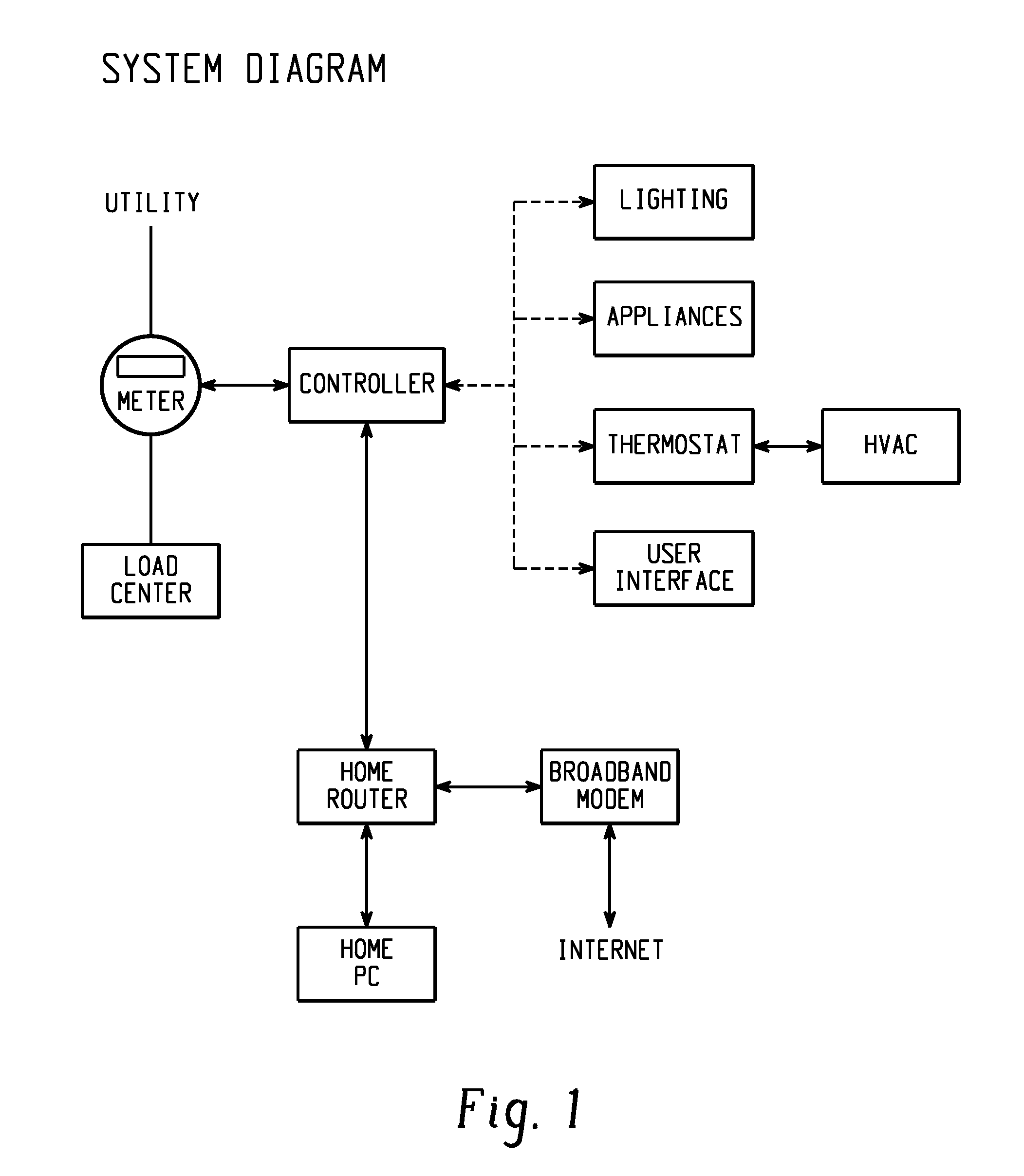 Energy management of household appliances