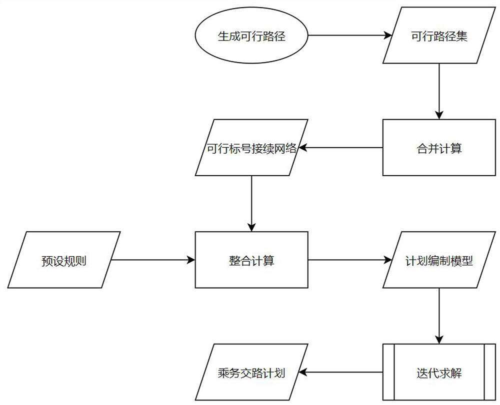 A Creation Method of Passenger Traffic Plan Based on Feasible Label Continuation Network