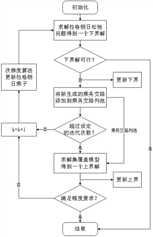 A Creation Method of Passenger Traffic Plan Based on Feasible Label Continuation Network