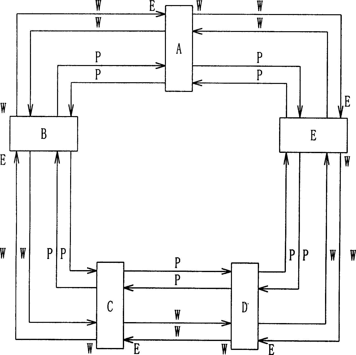 Automatic protection switching protocol testing method