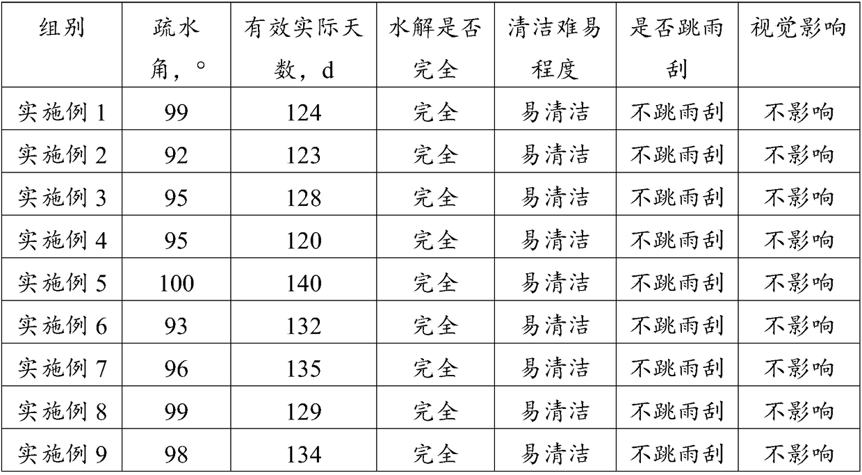 Hydrophobic and oleophobic coating liquid for automobile glass