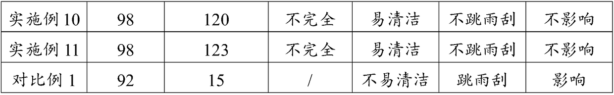 Hydrophobic and oleophobic coating liquid for automobile glass