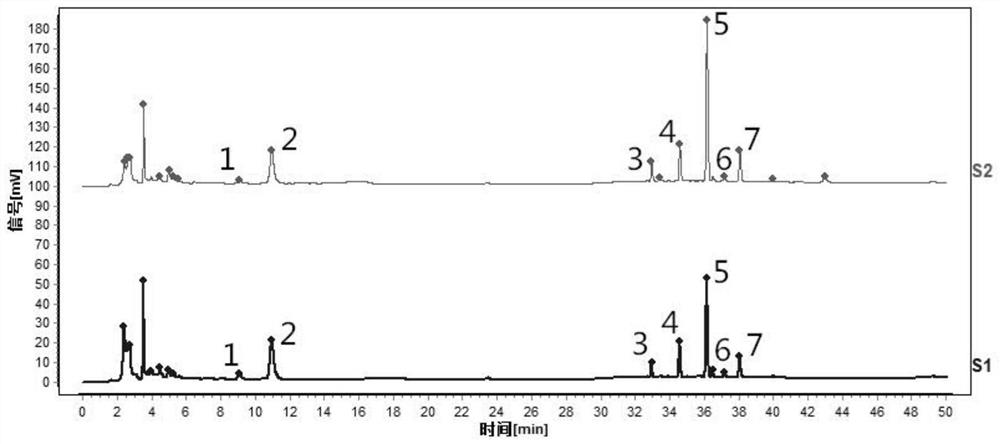 Method for constructing characteristic chromatograms of dried orange peel medicinal material and preparation