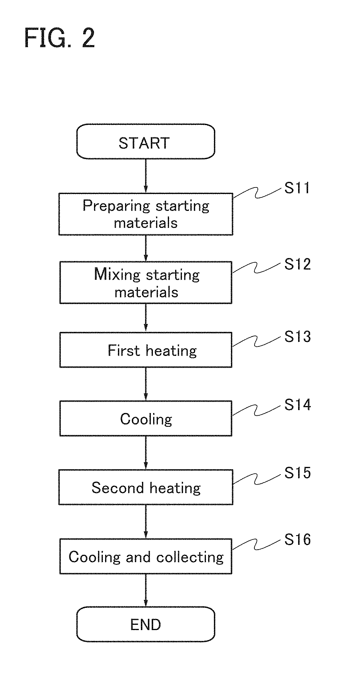 Positive electrode active material particle and method for manufacturing positive electrode active material particle