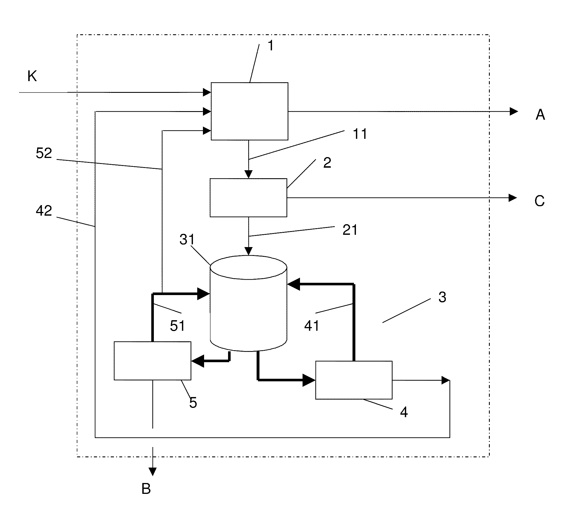 Process for the treatment of a stream of substances