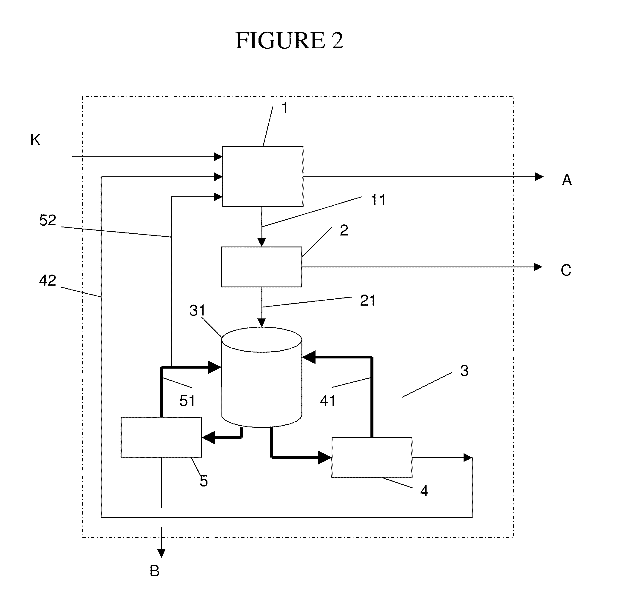 Process for the treatment of a stream of substances