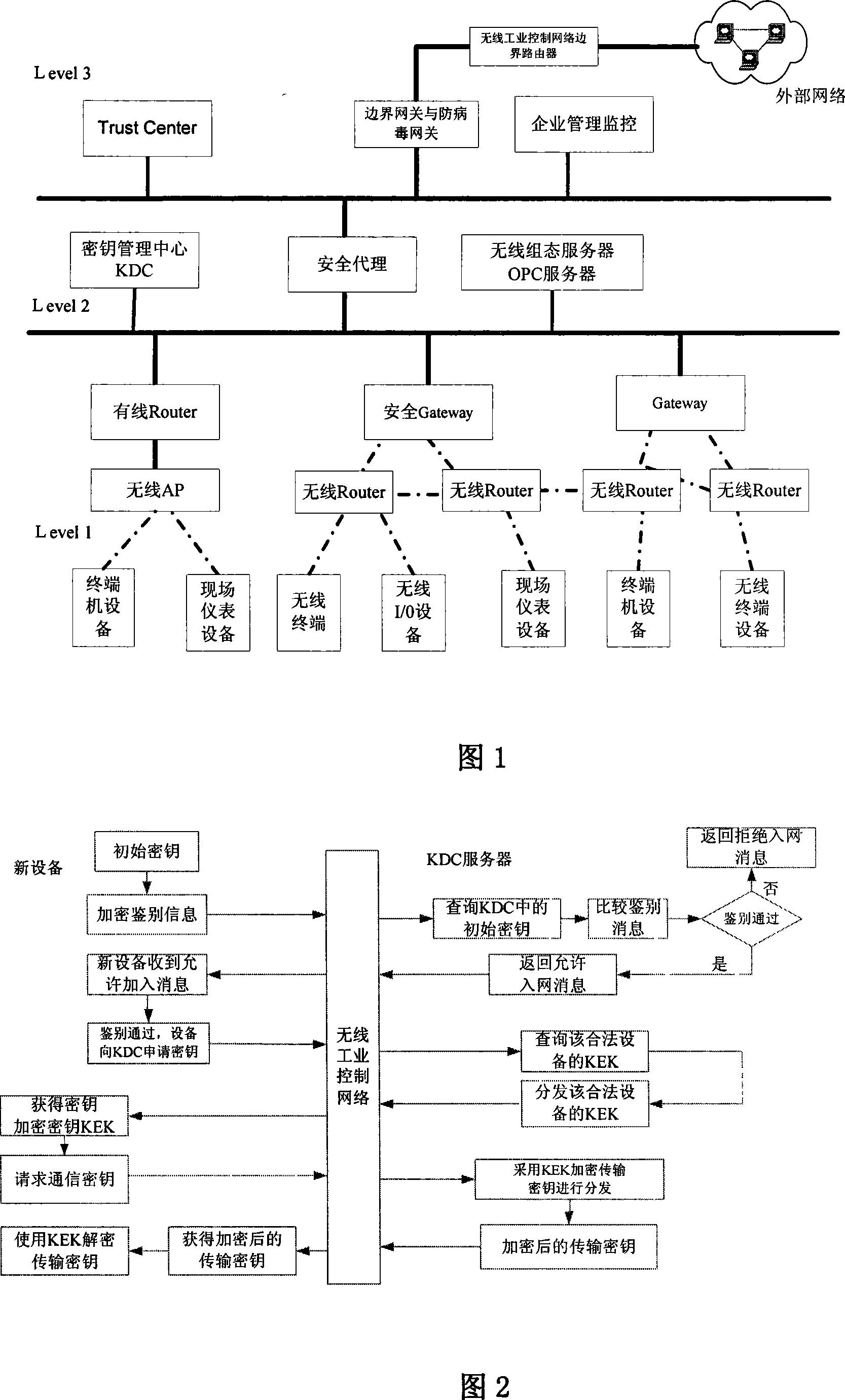 Security system of wireless industrial control network, and method for implementing security policy