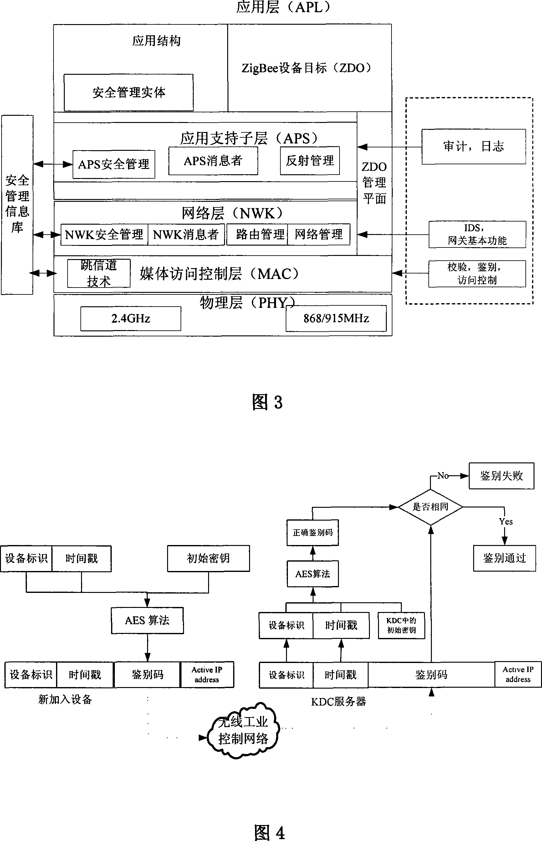 Security system of wireless industrial control network, and method for implementing security policy