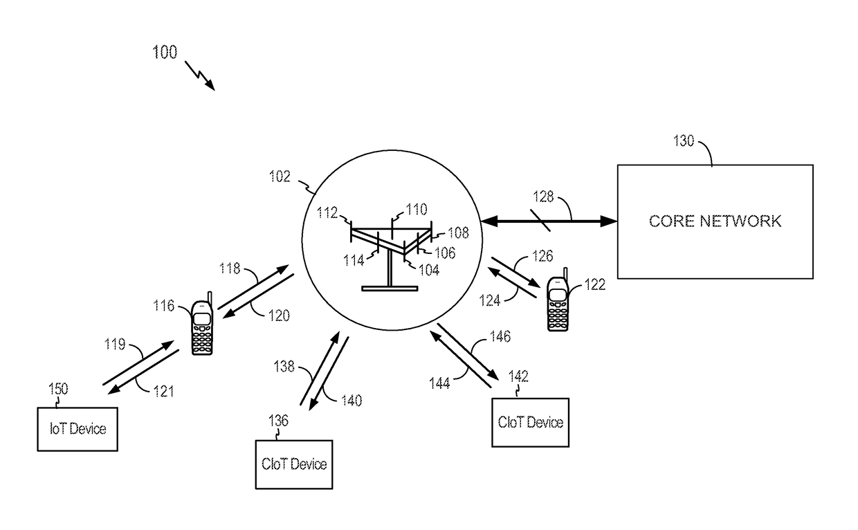 Stateless access stratum security for cellular internet of things