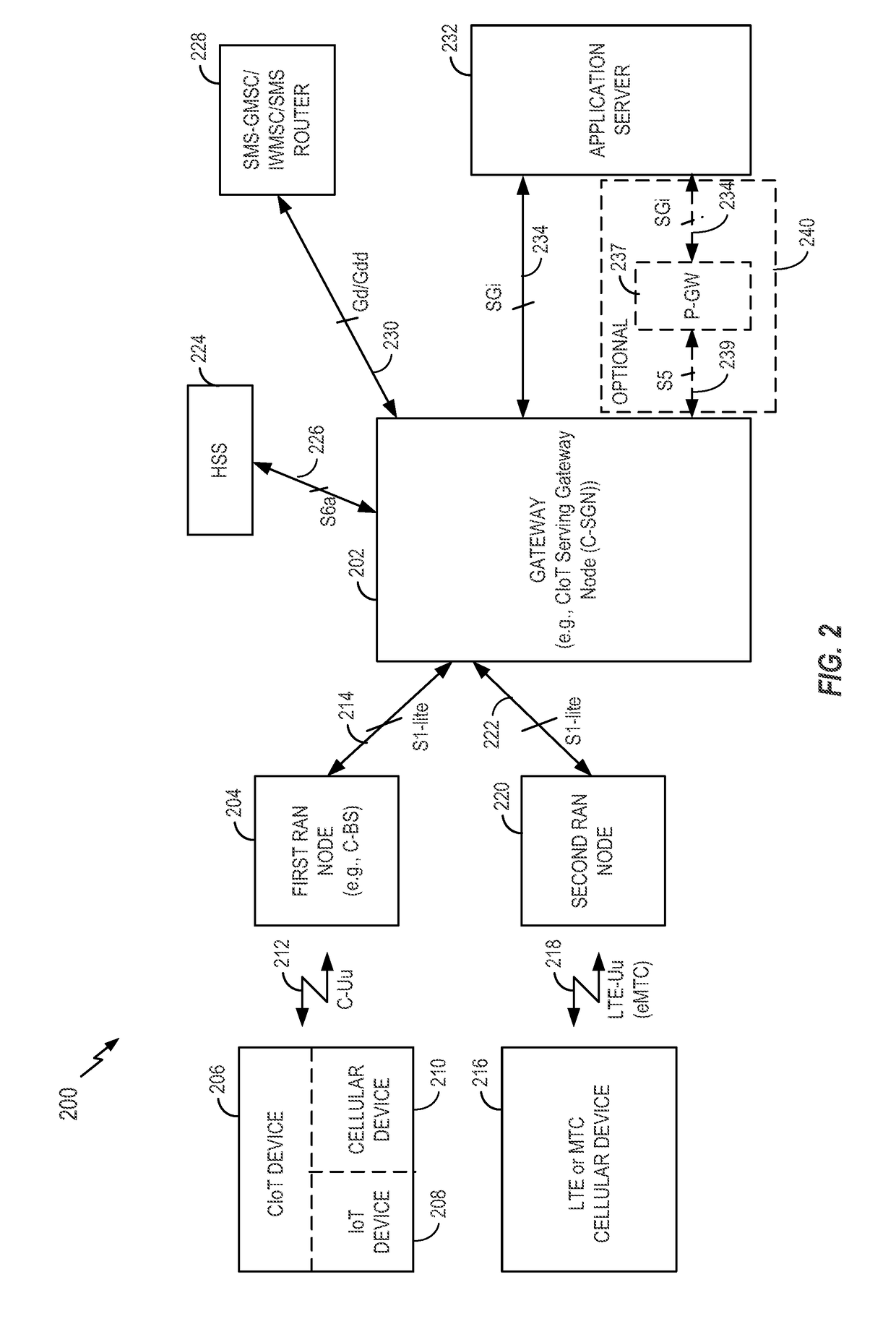 Stateless access stratum security for cellular internet of things