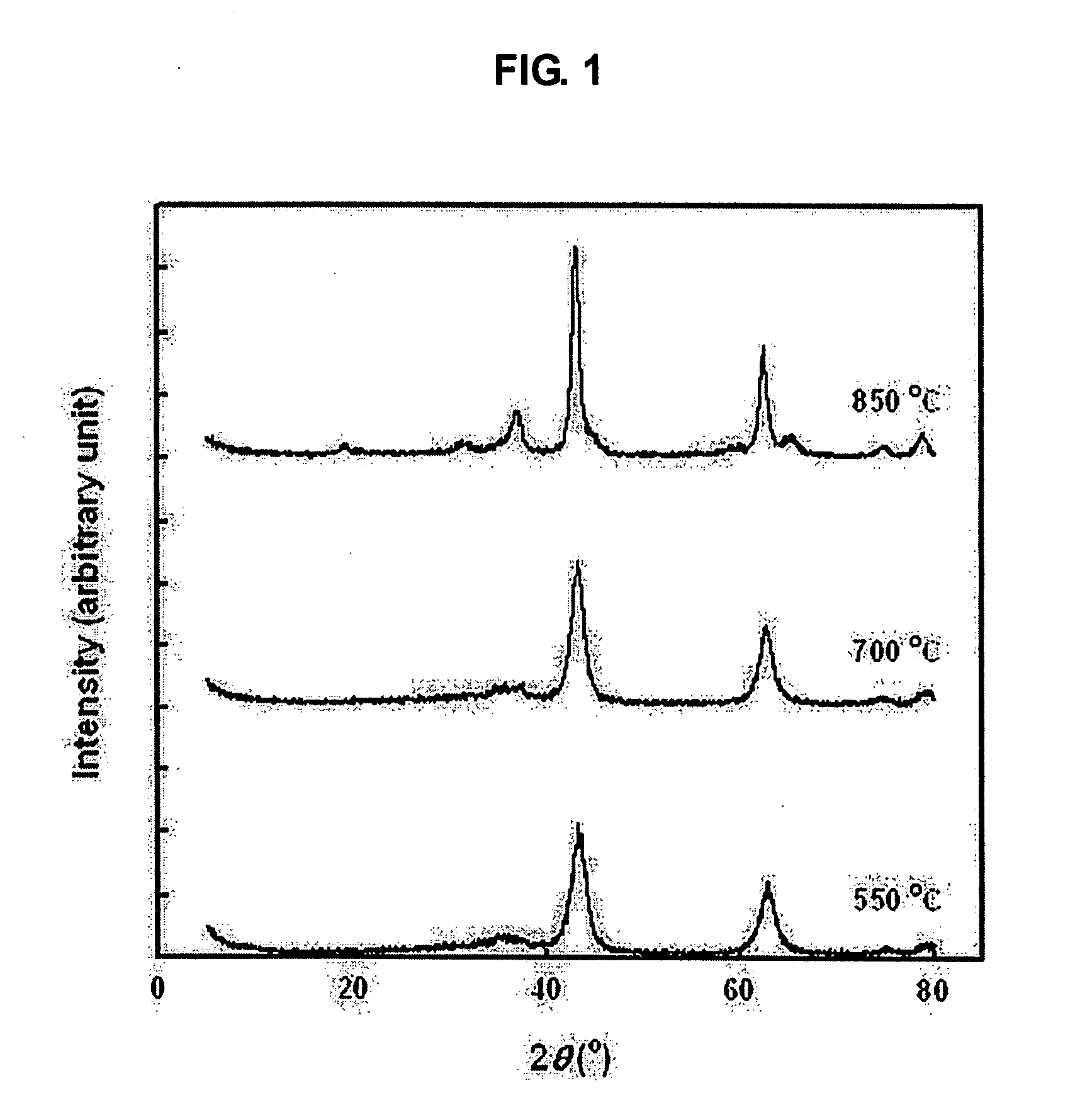 Transition metal-substituted hydrotalcite catalyst for removing nitrogen oxides from the exhaust gas of diesel engine by storage-reduction