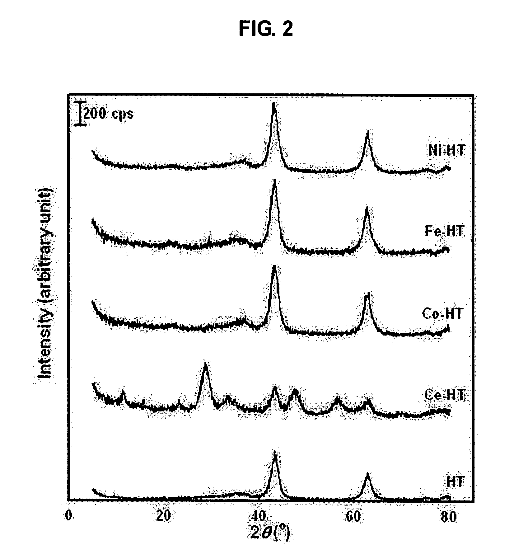 Transition metal-substituted hydrotalcite catalyst for removing nitrogen oxides from the exhaust gas of diesel engine by storage-reduction