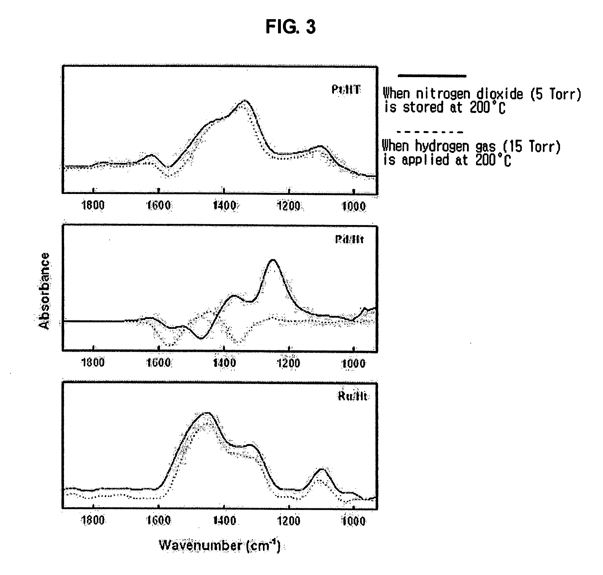 Transition metal-substituted hydrotalcite catalyst for removing nitrogen oxides from the exhaust gas of diesel engine by storage-reduction