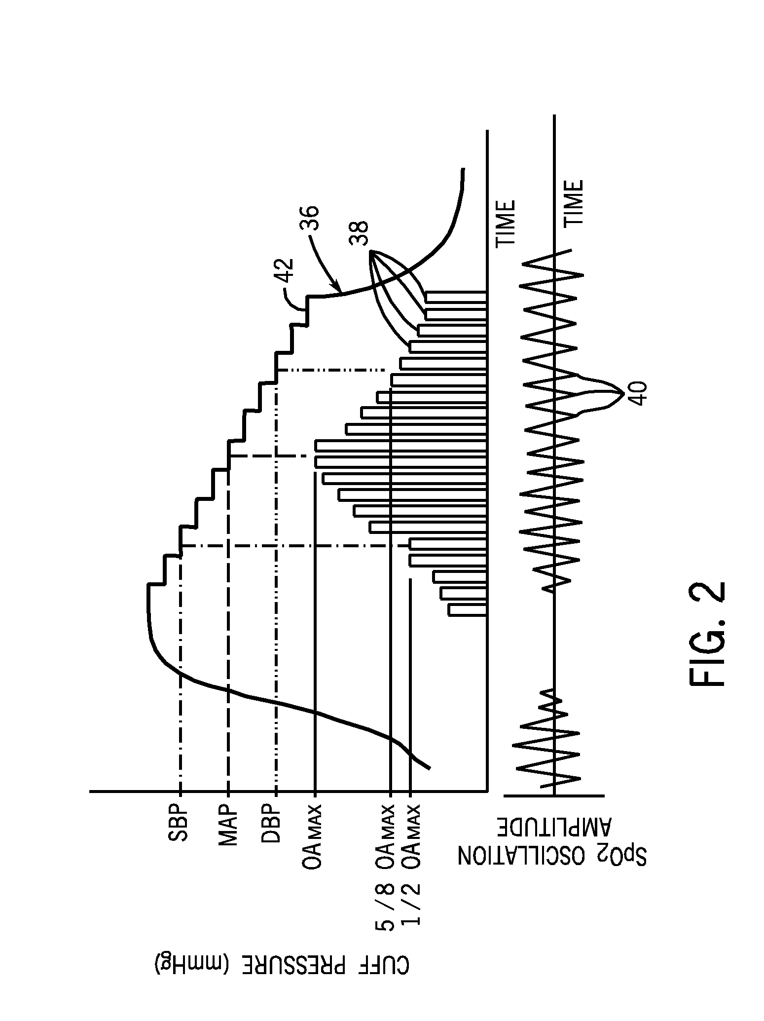 Non-invasive blood pressure determination method