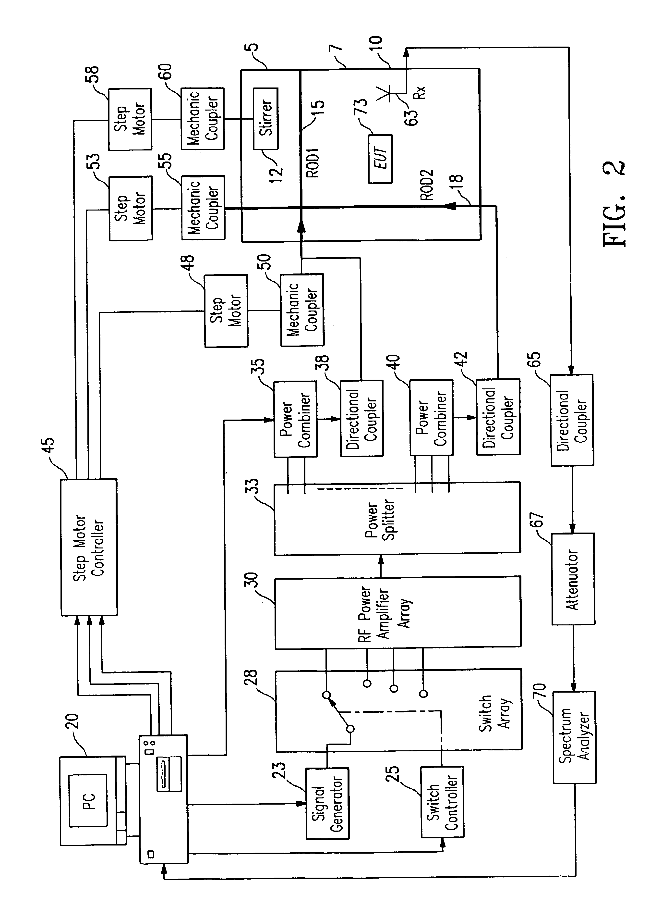 Hybrid mode stirred and mode tuned chamber