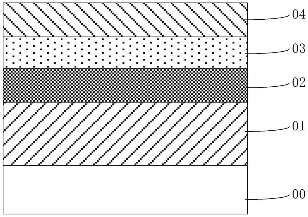 A stress adjustment layer for semiconductor ultra-thin epitaxial structure