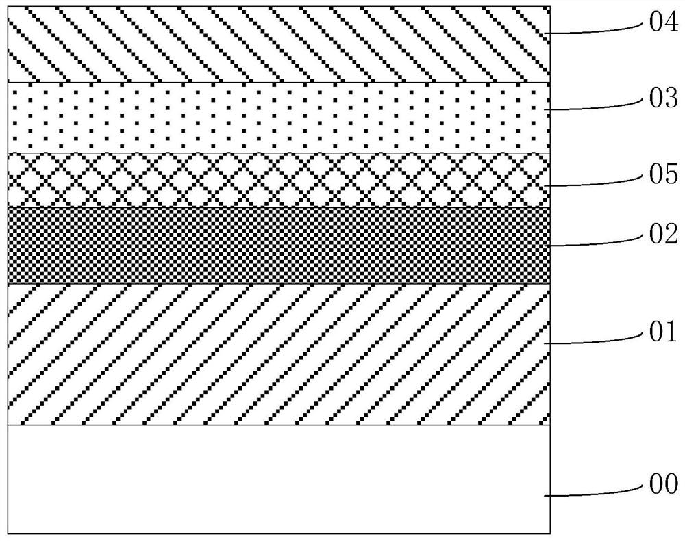 A stress adjustment layer for semiconductor ultra-thin epitaxial structure